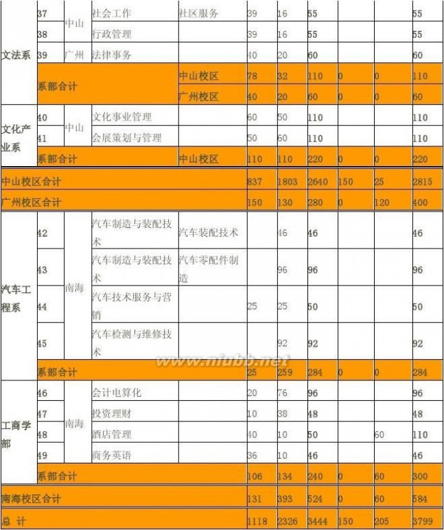 广东理工职业学院怎么样 广东理工职业学院2012年新生须知