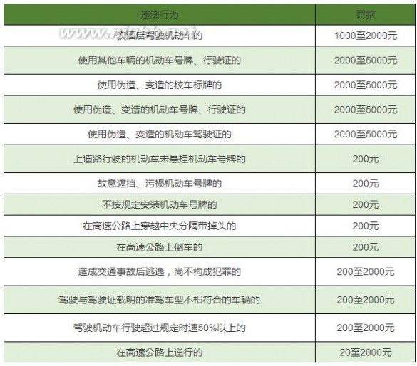 图解新版驾驶证扣分规则 2016驾驶证扣分罚款新规图解