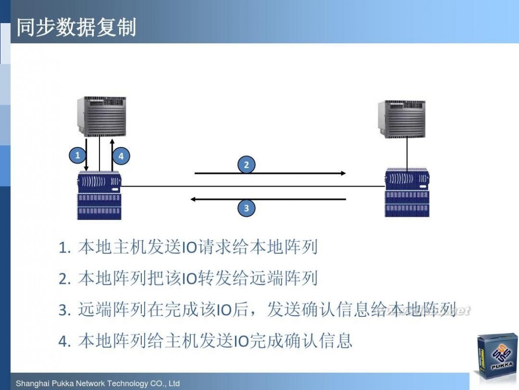 pukka NetApp最新软硬件产品介绍(技术交流材料)