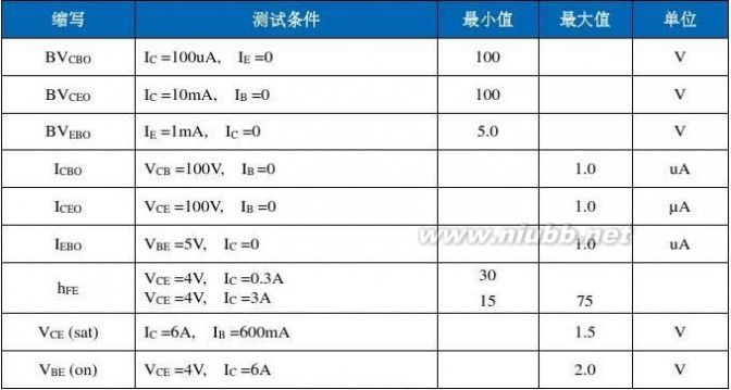 tip42c TIP41C TIP42C 功率晶体管