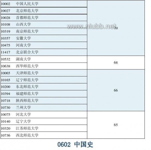 2012年学科评估结果 2012年全国高校学科评估结果(完整版)