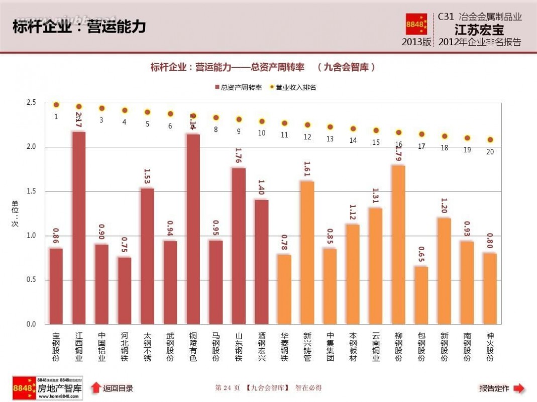 江苏宏宝五金股份有限公司 江苏宏宝年报2013企业排名及冶金金属制品业薪酬报告(管理费用)江苏宏宝五金股份有限公司_九舍会智库