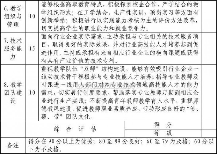 山东外国语职业学院教务处 山东外国语职业学院施工方案