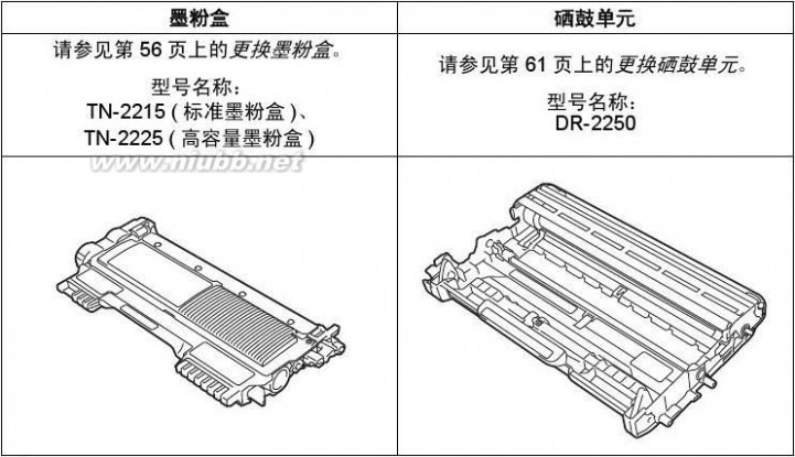 兄弟mfc7360 兄弟MFC-7360一体机使用说明书(基本功能)