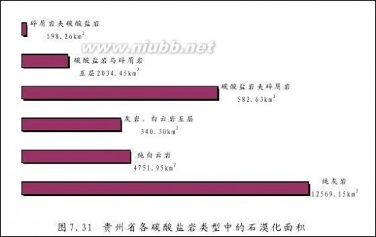 石漠化 贵州省石漠化分布特征