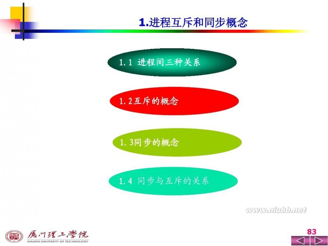 操作系统ppt 操作系统PPT