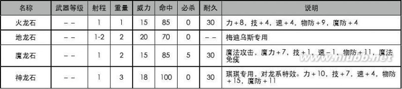 火焰纹章 新暗黑龙与光之剑 NDS火焰纹章-新黑暗龙与光之剑完美图文攻略