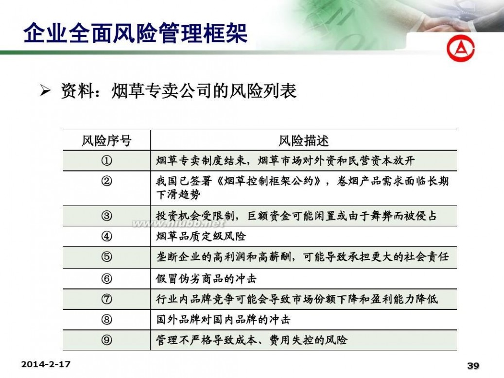 企业全面风险管理 企业全面风险管理专题