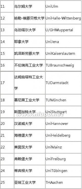 德国大学 2014德国大学综合排名TOP25