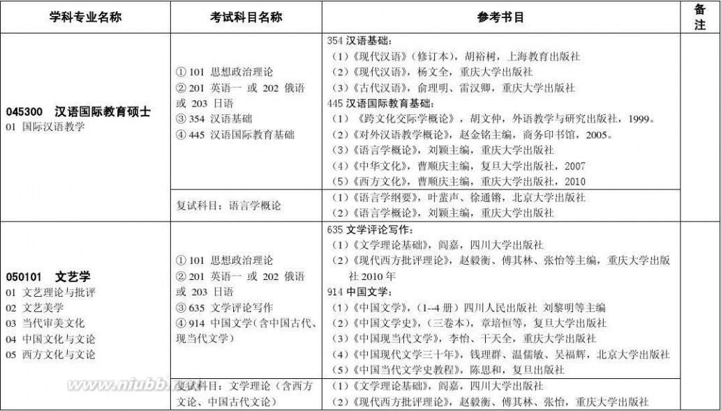 文新 四川大学文新学院2014年硕士研究生入学考试参考书目