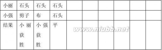 五年级上册数学教案 五年级上册数学教学设计