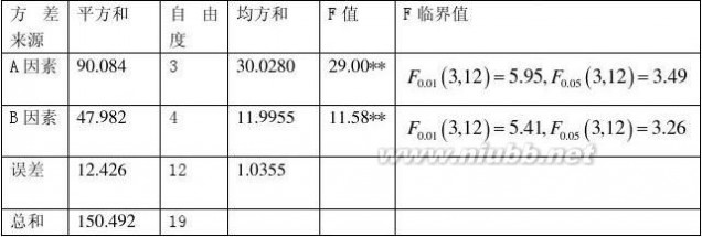 应用概率统计 应用概率统计习题解答(全)