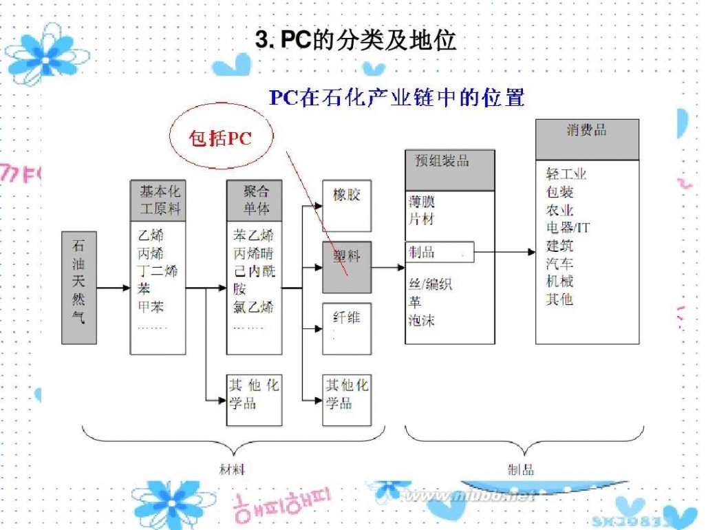 pc聚碳酸酯 聚碳酸酯(PC)知识简介