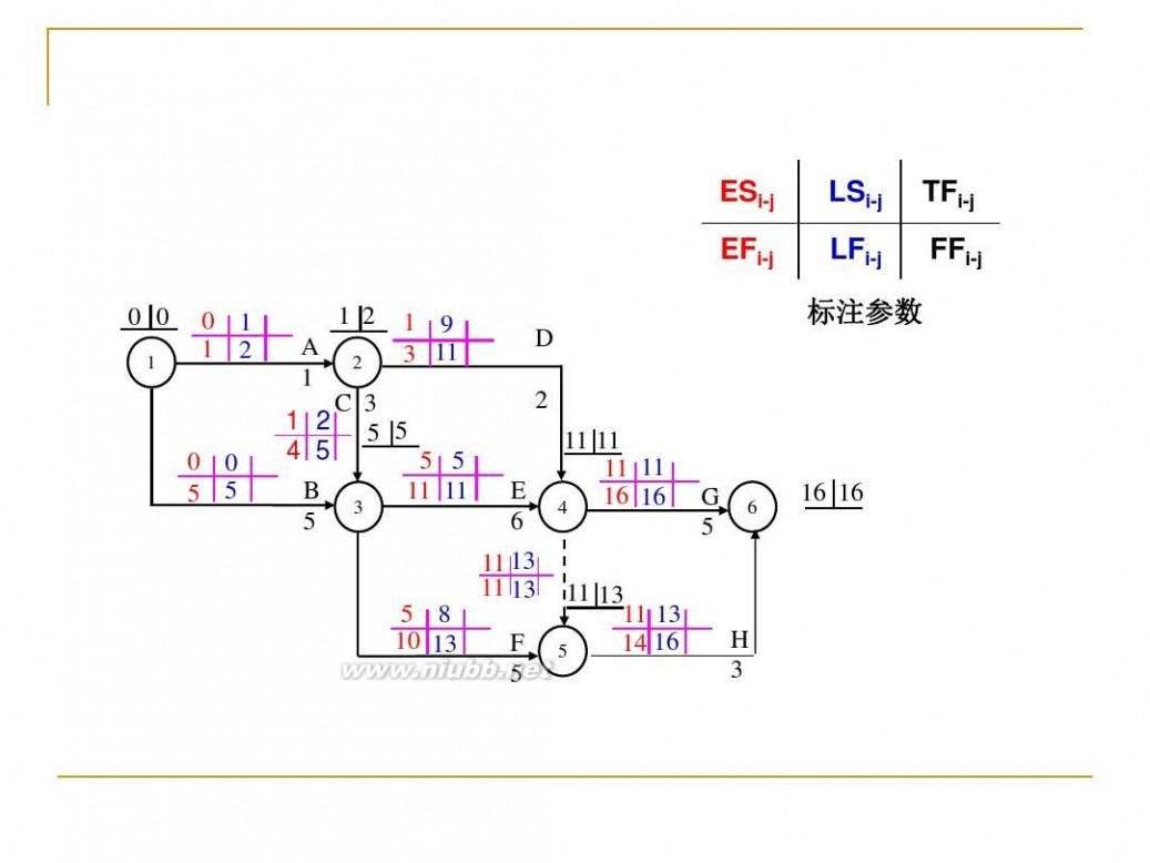 双代号网络图计算 双代号网络图按节点计算法计算示例