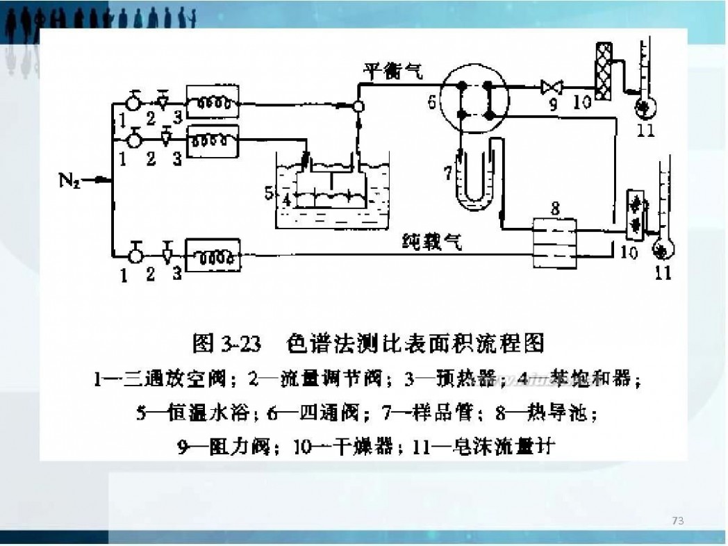 催化剂评价 第三章__催化剂性能的评价