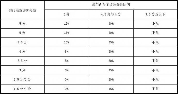 岗位说明书 各种工作岗位职责说明书