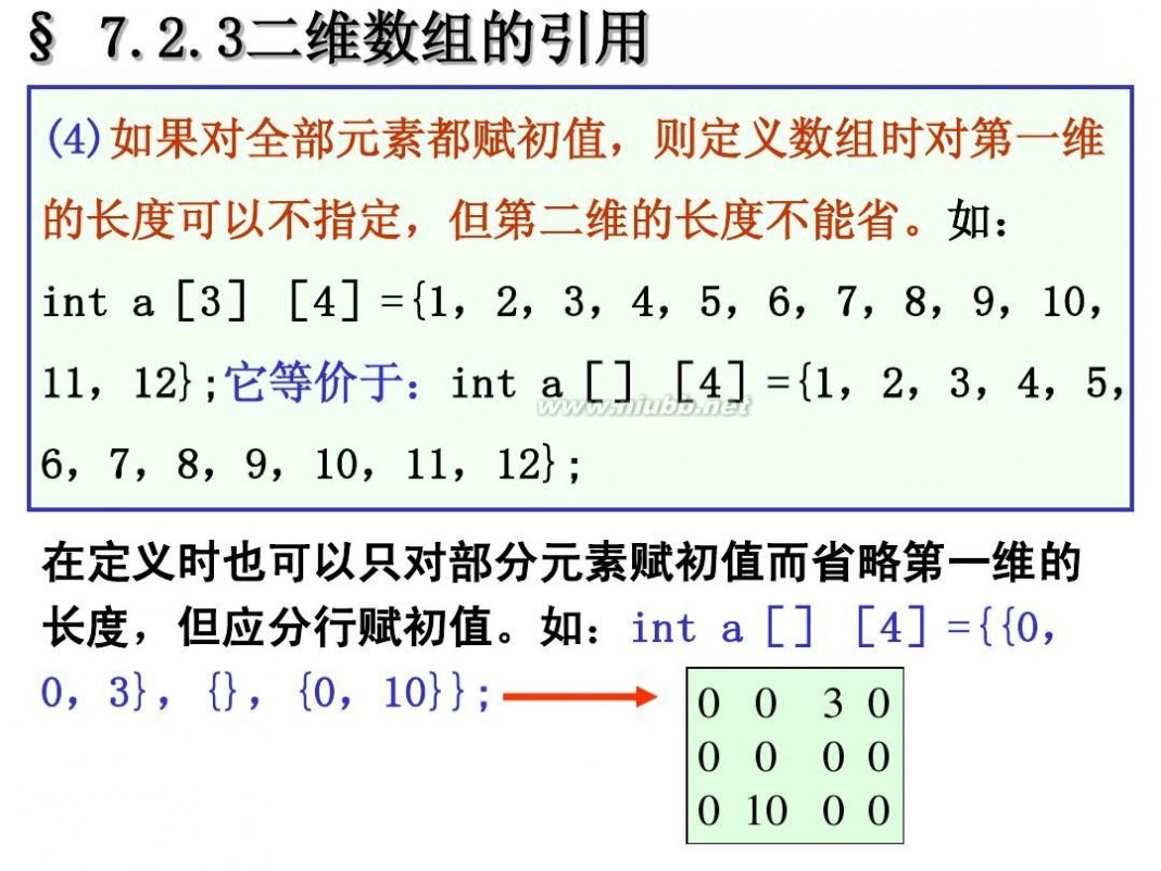 c语言程序设计软件 C语言程序设计(第三版)-谭浩强[开始免费了]