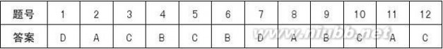 2014中考试题 2014中考数学模拟试题含答案(精选5套)