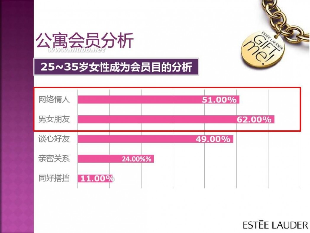 雅诗兰黛活动 雅诗兰黛推广活动方案