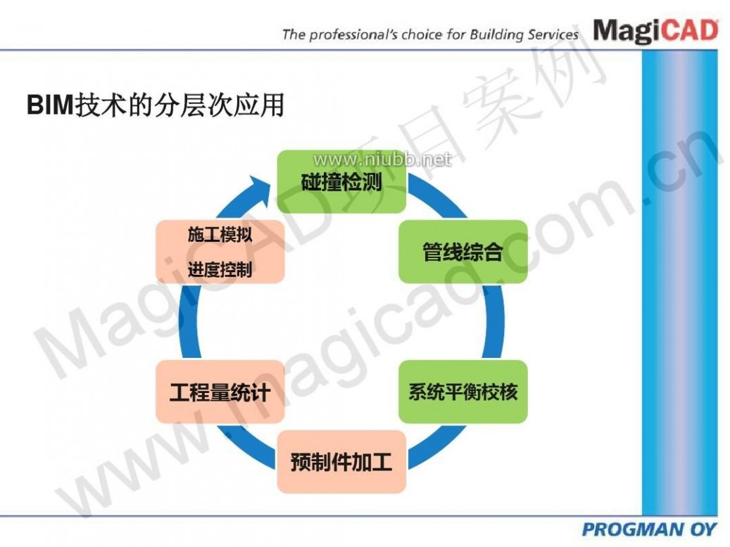 ccdi悉地国际 CCDI悉地国际：东方金融广场项目