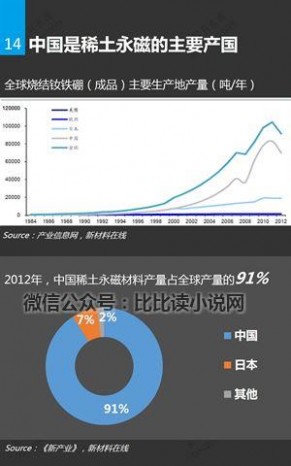 永磁材料 一张图看懂稀土永磁材料