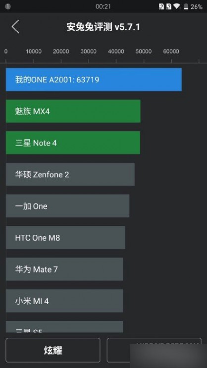 一加手机2安兔兔真实跑分成绩曝光