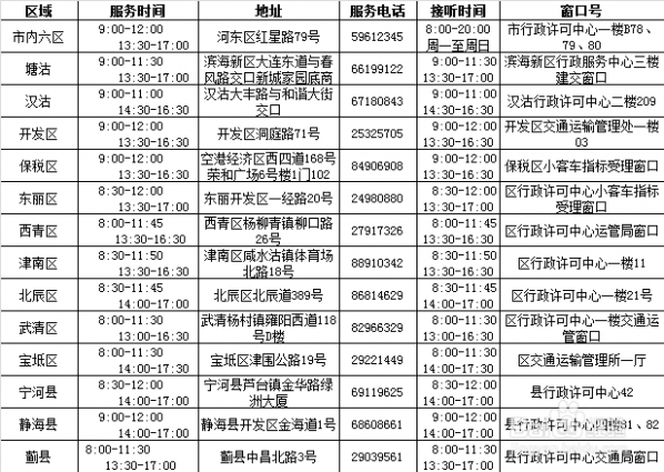 汽车摇号查询 天津市小汽车网上摇号申请和查询方法