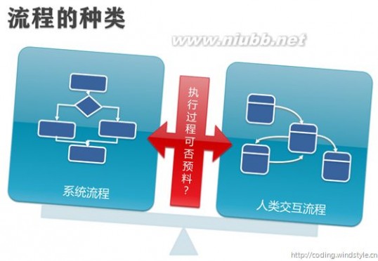 探寻SharePoint 2010中的无代码工作流(1)_sharepoint是什么