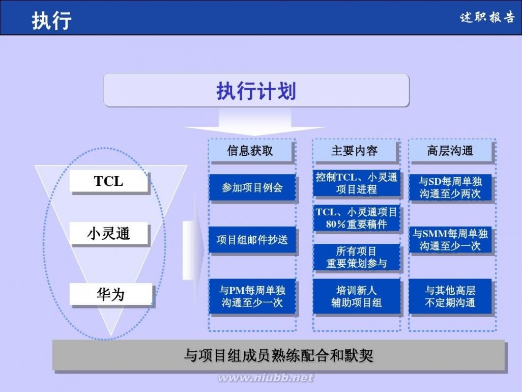 个人述职报告格式 个人述职报告模板(非常实用)