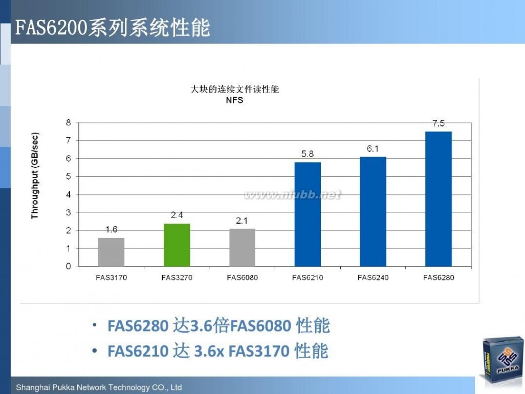 pukka NetApp最新软硬件产品介绍(技术交流材料)