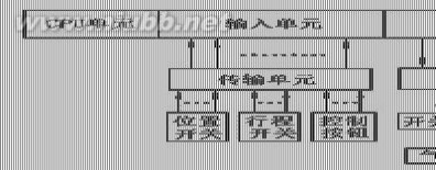 工业机械手设计 工业机械手设计