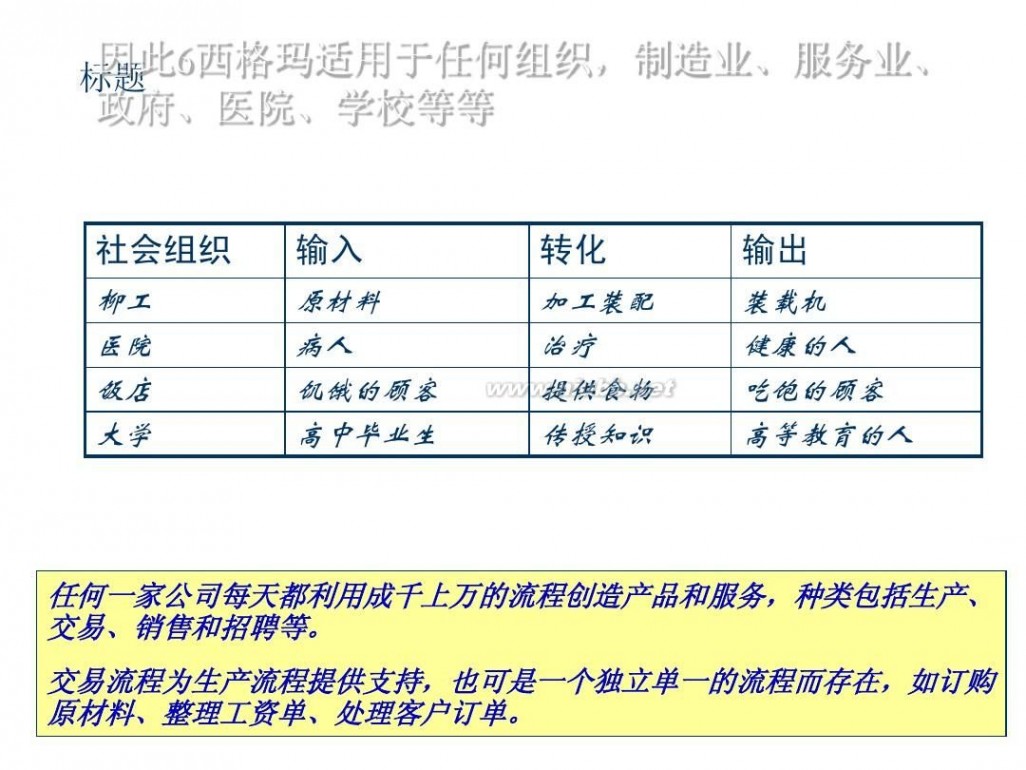 6西格玛 6西格玛基本知识培训