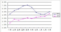 移动降薪 2013年高考政治试卷专题汇编05_经济生活综合题