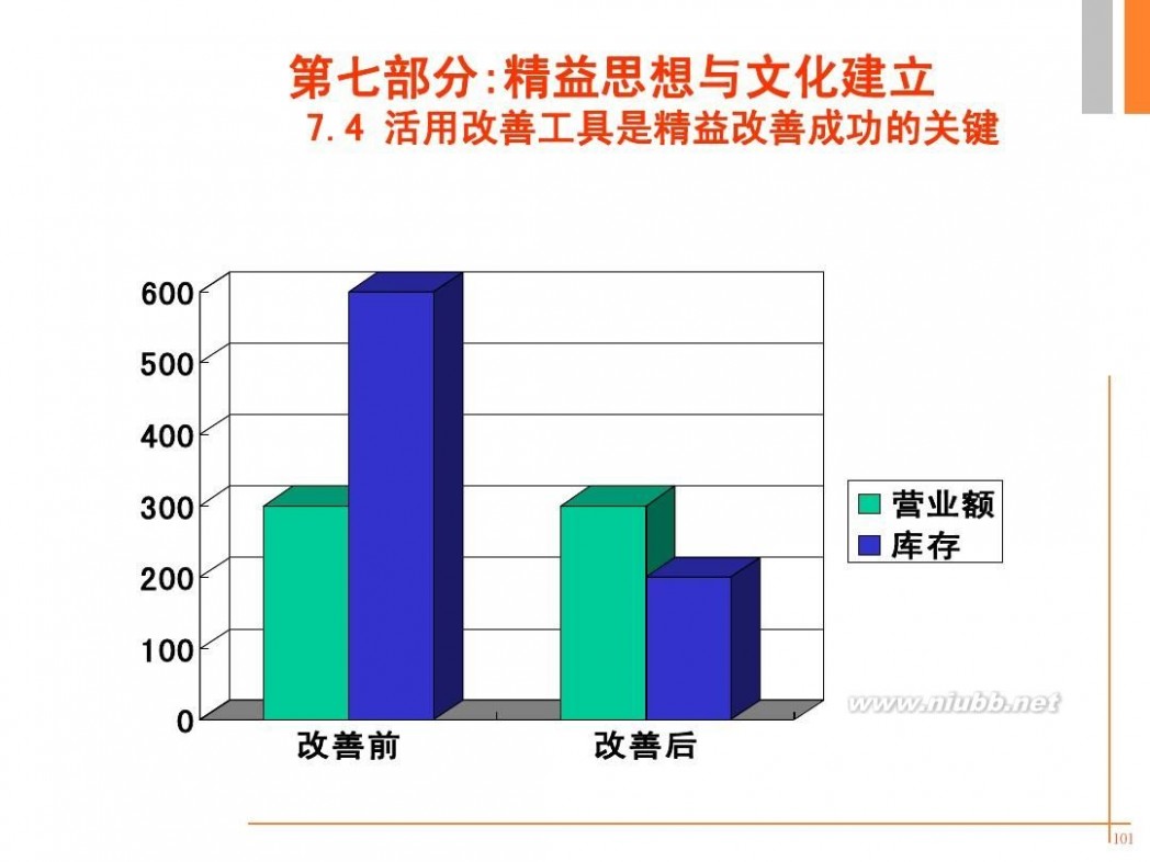 精益培训 -精益生产培训资料