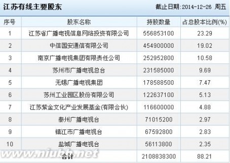 600959股票 2015年4月15日江苏有线（600959）新股发行信息一览