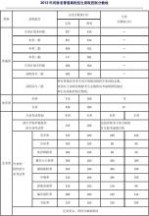 2012高考录取分数线 近三年河南省高考录取分数线(2012-2014)