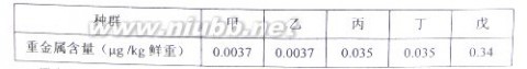 2011全国卷2理综 2011年高考理综全国卷2