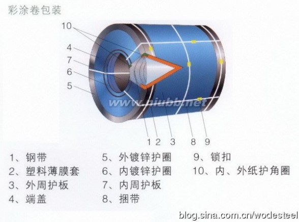 曹妃甸新首钢廿八：钢材高端看冷轧