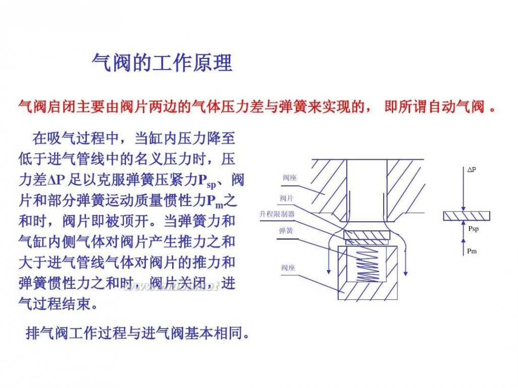 压缩机技术 压缩机技术