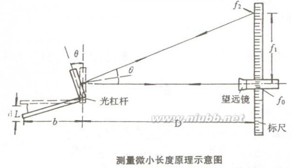 杨氏模量的测定 杨氏模量的测量