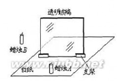 光的反射定律 实验《探究光的反射定律》