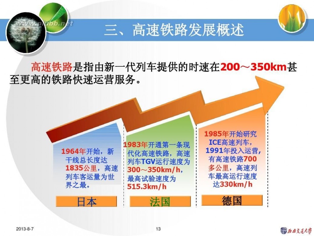 钱清泉 高速铁路关键技术(钱清泉)