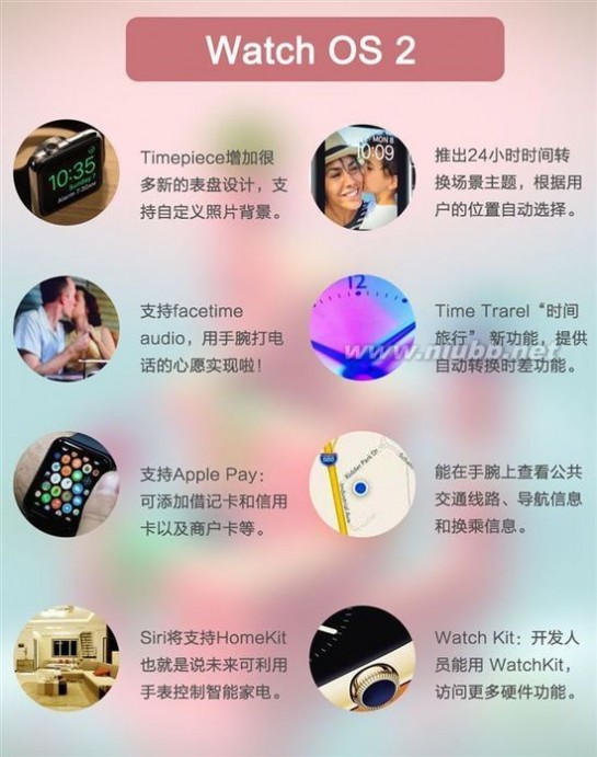 Watch OS 2.0——苹果迫于压力向Android Wear的一次看齐_android wear