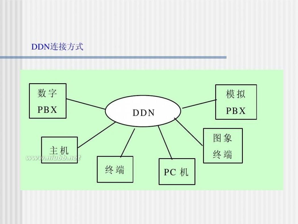 digital数字网 数字数据网DDN(Digital