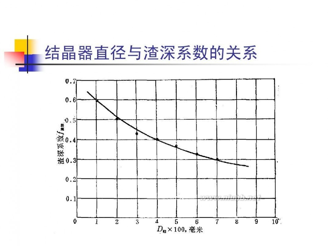 电渣重熔 电渣重熔工艺技术