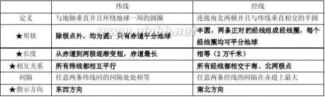 高一地理 人教版高一地理必修一知识点总结,图文版,最全面最详尽