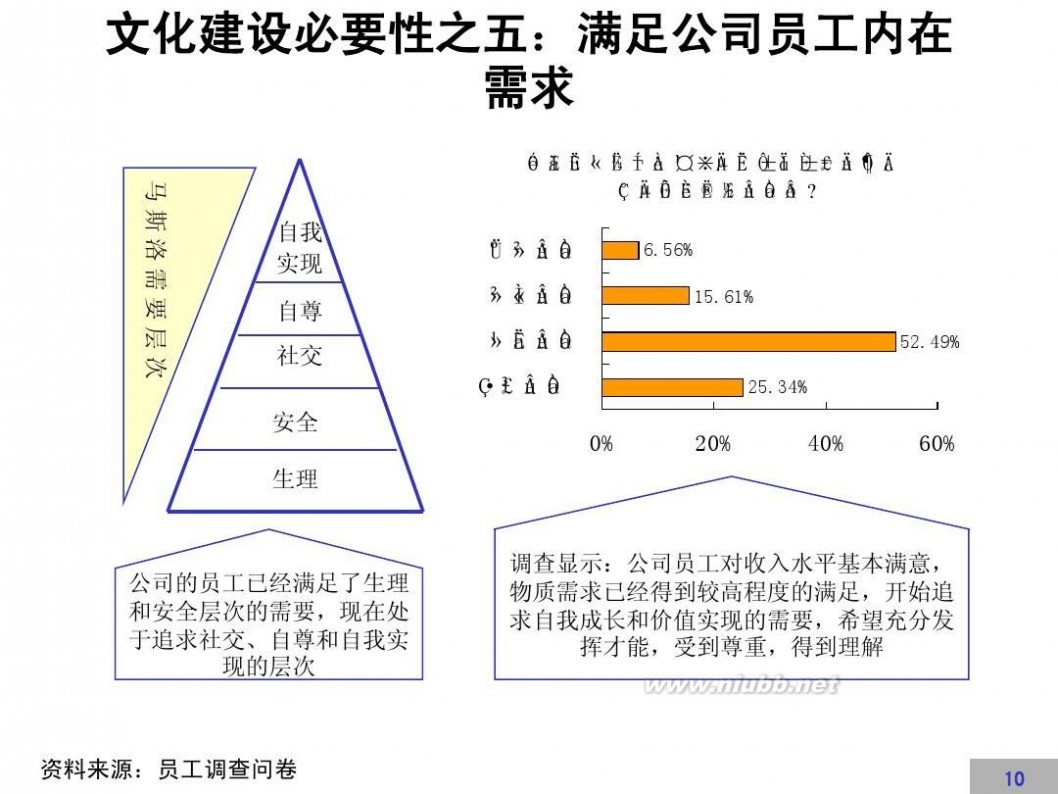 文化建设方案 企业文化建设方案【完整版】