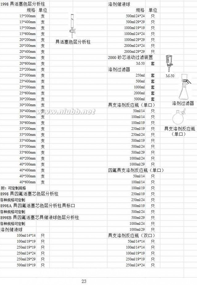 实验室玻璃仪器 实验室玻璃仪器名称规格型号大全