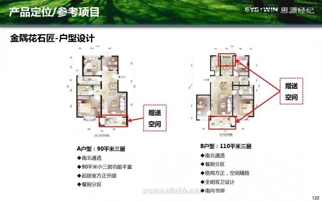 米拉village 首开通州宋庄项目产品方向性建议报告20110914