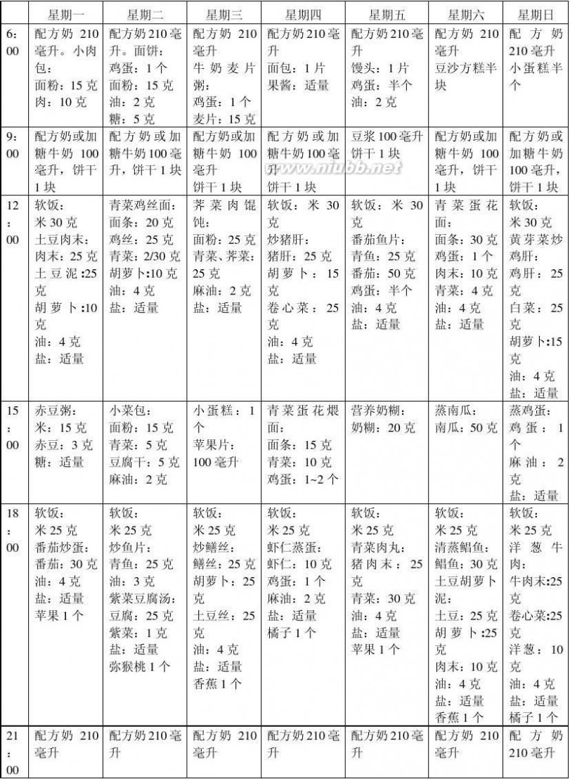 宝宝菜谱 13-18个月婴儿食谱(打印版)